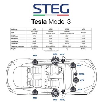 STEG MT8 TESLA MODEL3 woofer set 20 cm 50 watts RMS 2 ohms