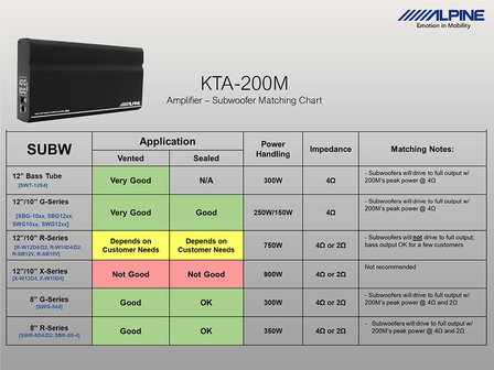 Alpine KTA-200 head unit power pack versterker module monoblock 400 watts