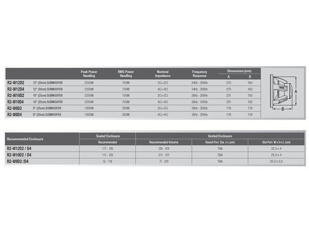 Alpine R2-W12D2 subwoofer 12 inch 750 watts RMS DVC 2 ohms