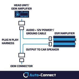 Auto Connect VWPNP02 VAG MIB Quadlock plug &amp; play integration harness