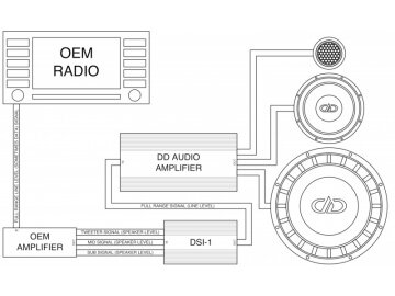 Digital Designs SC6 high low level converter met summing functie