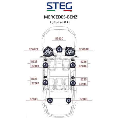 Steg BZ40A-II Mercedes-Benz 10 cm custom fit compo set 30 watts RMS