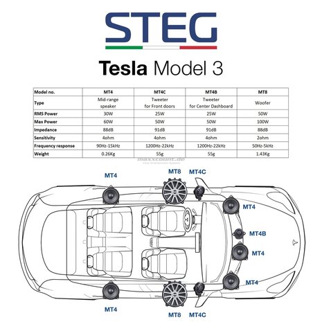 STEG MT4C TESLA MODEL3 high end 10cm 2-weg compo set voor de voor & achterdeuren