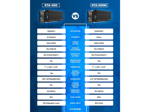 Alpine KTA-450 head unit power pack versterker module 4 kanaals 400 watts