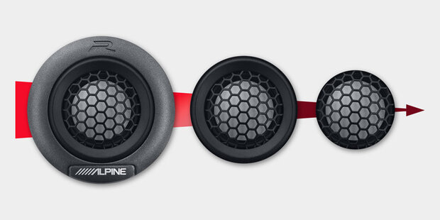Alpine R2-S65C Hi-Res Audio luidspreker set 16,5cm 2-weg compo 100 watts RMS 4 ohms