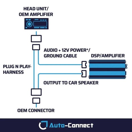 Auto Connect VWPNP02 VAG MIB Quadlock plug & play integration harness