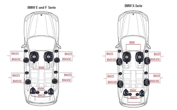 Steg BM4C BMW X-series 10 cm custom fit 2-weg compo set