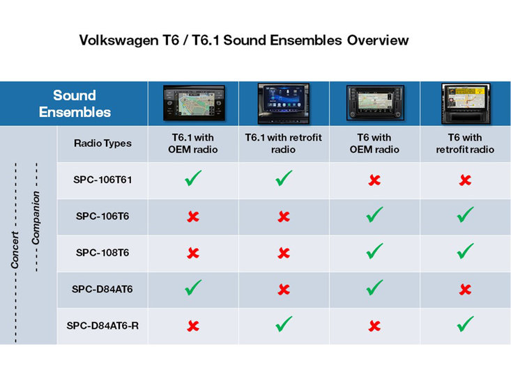 Alpine SPC-106T6-2 custom fit 16,5 cm compo set 100 watts RMS voor Volkswagen Transport T6