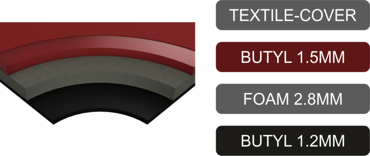 Audio System MultiLayer 5500