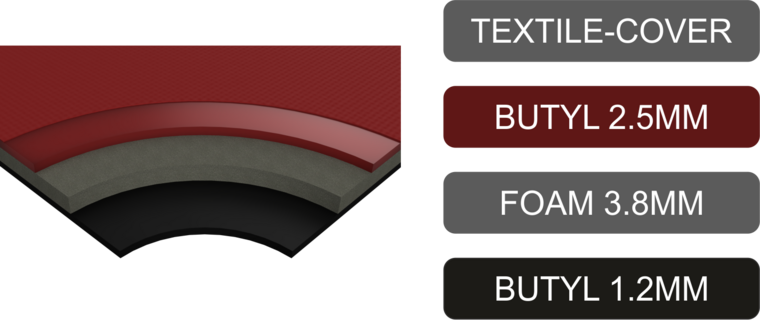 Audio System MultiLayer 7500
