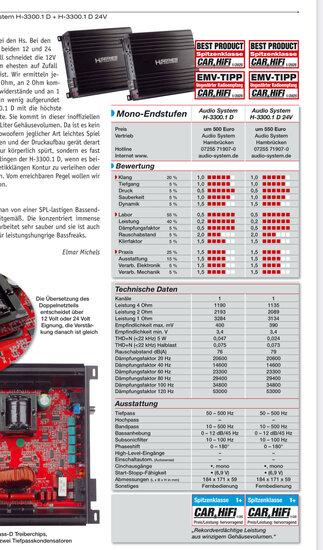 Audio System H3300.1D mono block versterker 3300 watts RMS 1 ohms