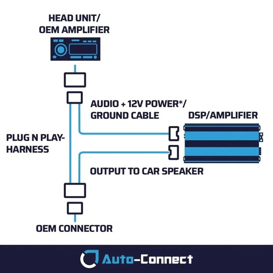 Auto Connect VWPNP02 VAG MIB Quadlock plug &amp; play integration harness
