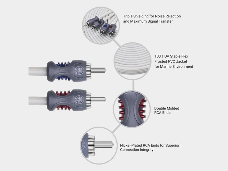 Recoil Audio Marine OFC signaalkabel 4 kanaals 360cm