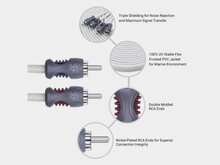 Recoil Audio Marine OFC signaalkabel 4 kanaals 360cm
