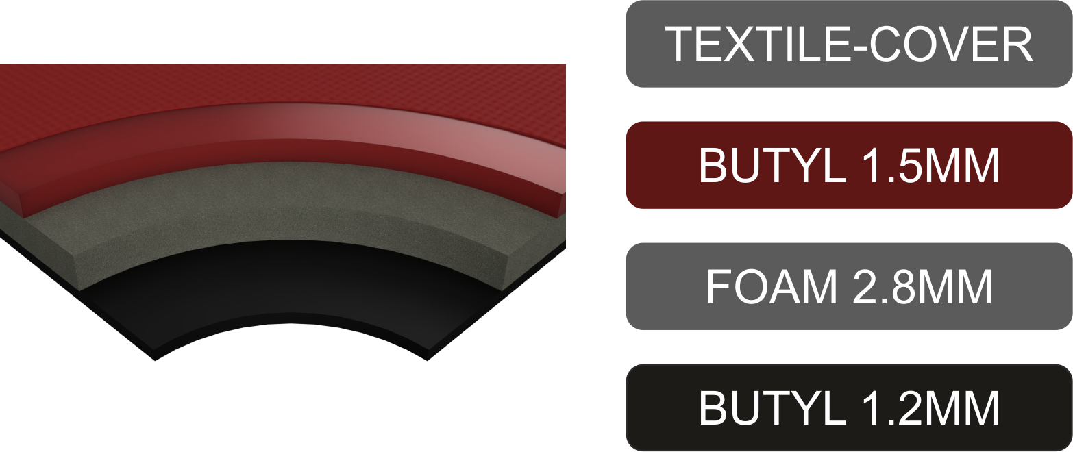 Audio System MultiLayer 5500