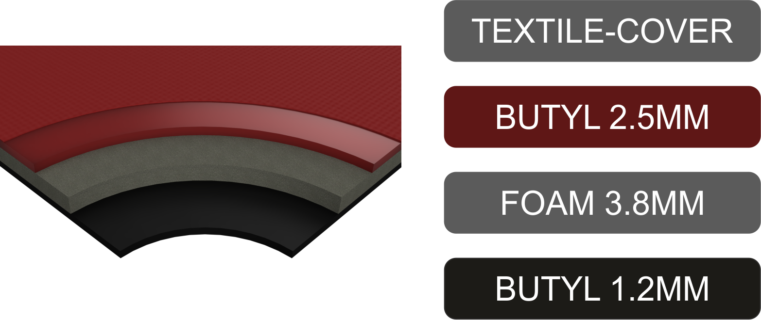Audio System MultiLayer 7500